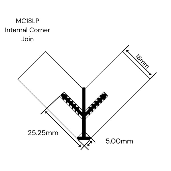 Technical line drawing showing an MC18LP internal corner join for MDF panels with dimension annotations