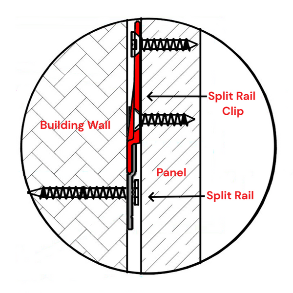 close up diagram showing a red Split Rail Clip and a Split Rail length attaching a panel to a wall 
