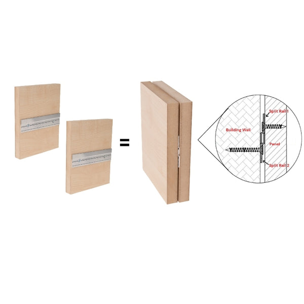 Two photos of single split rail lengths on panels and then a photo of two panels joined with Split Rail and a close up diagram of the detail.