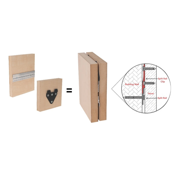 Two photos of a single split rail length and a SR Clip panels and then a photo of two panels joined with Split Rail and the clip plus a close up diagram of the detail.