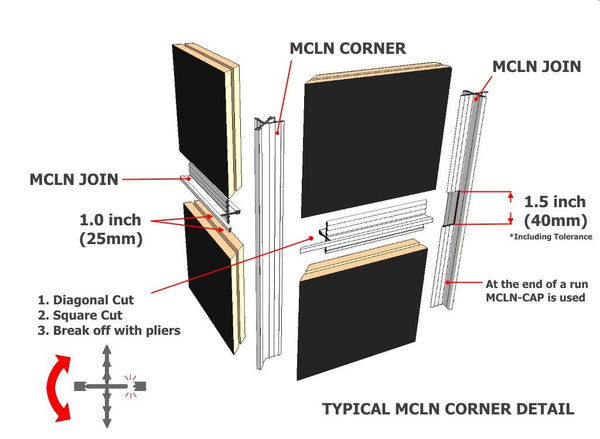 Diagram showing blown out assembly of panels with  MCLN join and corner details on a white background