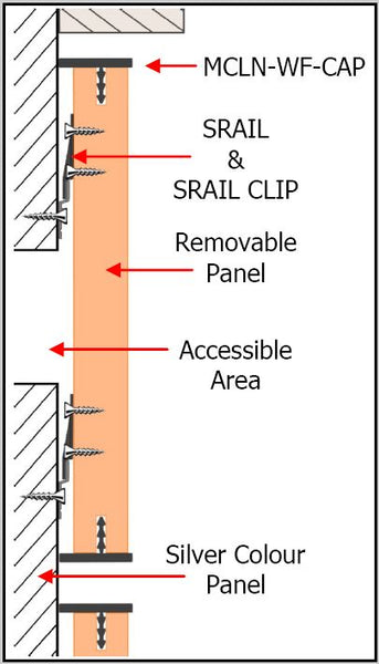 Diagram of a Stickman wall assembly for removeable panels with labeled components including 'MCLN-WF-CAP', 'SRAIL & SRAIL CLIP', 'Removable Panel', 'Accessible Area', and 'Silver Colour Panel'.