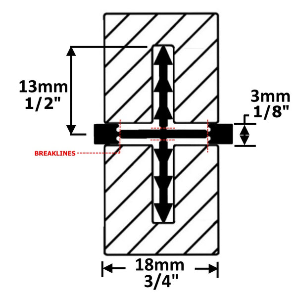 MCLN-JOIN - Linear Panel Join Profile
