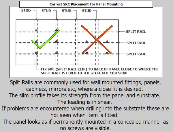 A diagram showing the correct mounting  of Plankwall Split Rail Panel hanging system on wall studs