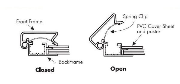 digram of Top aluminium extrusion component for Posta poster frames in retail signage display systems